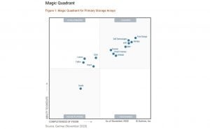 Pure Storage Kembali  Sabet Predikat ‘Leader’ dalam Gartner Magic Quadrant untuk Primary Storage Arrays   