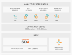 Cloudera Umumkan Sertifikasi Quality Assurance Test Suite (QATS) dari Dell EMC PowerScale untuk  Cloudera Data Platform Private Cloud