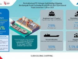 Restrukturisasi PT PIS   Berdampak Positif Terhadap Kinerja Bisnis dan Operasional Pada Semester I Tahun 2021