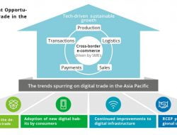 Deloitte Rilis Laporan Bertajuk “Technology-empowered Digital Trade in Asia Pacific”