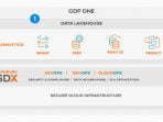 Cloudera Luncurkan Layanan Cloud Data Lakehouse All-in-one Pertama