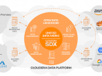 Hadirkan Layanan Data Portabel  – Cloudera Percepat Inovasi Data Fabric dan Data Lakehouse untuk Mempertahankan Kepemimpinan di Data Management