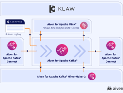 Aiven Perkenalkan Ekosistem Streaming Berbasis Open Source untuk Apache Kafka