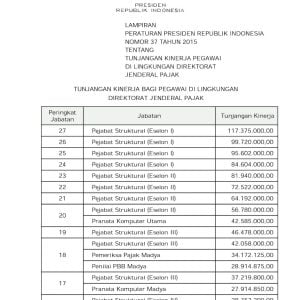 Akibat Ulah PNS Kemenkeu Menyakiti Hati Mayoritas PNS dan Tenaga Kontrak