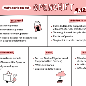 Red Hat Tambahkan Kemampuan Keamanan dan Compliance Baru untuk Red Hat  OpenShift