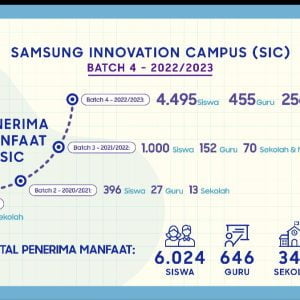 Perbesar Akses Pelatihan Teknologi untuk Siswa SMK dan MA – Samsung Tambah Kuota Peserta SIC Batch 4  jadi 4000