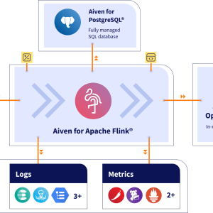 Lanjutkan Inovasi dalam Ekosistem Streaming Open Source,  Aiven  Siapkan   Apache Flink®