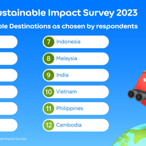 Sustainable Impact Survey 2023 oleh  Agoda : Jepang, Singapura, Korea Selatan Jadi yang Terdepan – Indonesia ke – 7