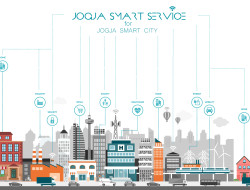 Perkuat Transformasi Digitalnya Pemerintah Kota Yogyakarta Gunakan Nutanix Cloud Platform untuk  Meningkatkan  Efisiensi Layanan Masyarakat