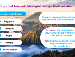 Agoda Soroti Daya Tarik Indonesia yang Terus Meningkat Sebagai Tujuan Wisata   