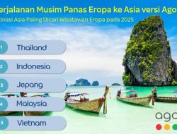 Agoda Ungkap Tren Perjalanan Musim Panas dari Eropa ke Asia: Indonesia Tempati Posisi Kedua Setelah Thailand