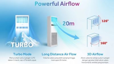AQUA Elektronik Hadirkan Produk Inovasi Baru AC Floor Standing