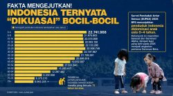 SUPAS 2025