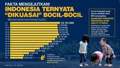 SUPAS 2025