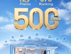 Naik 12 Peringkat, Haier Smart Home Melesat ke Posisi 378 Fortune Global 500