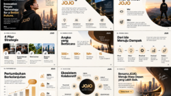 JOJO MEDIA Solusi Komunikasi di Era Digital
